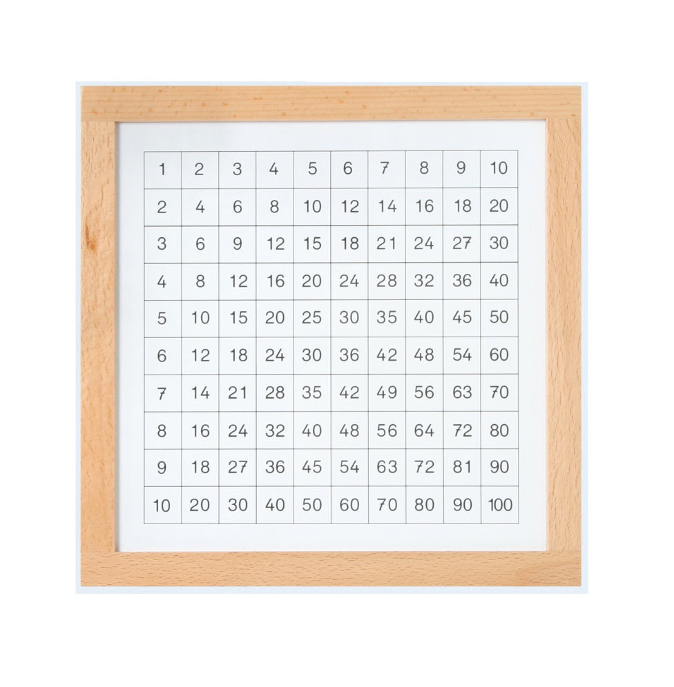 Control Chart For Pythagoras Board with Frame Monte Lion